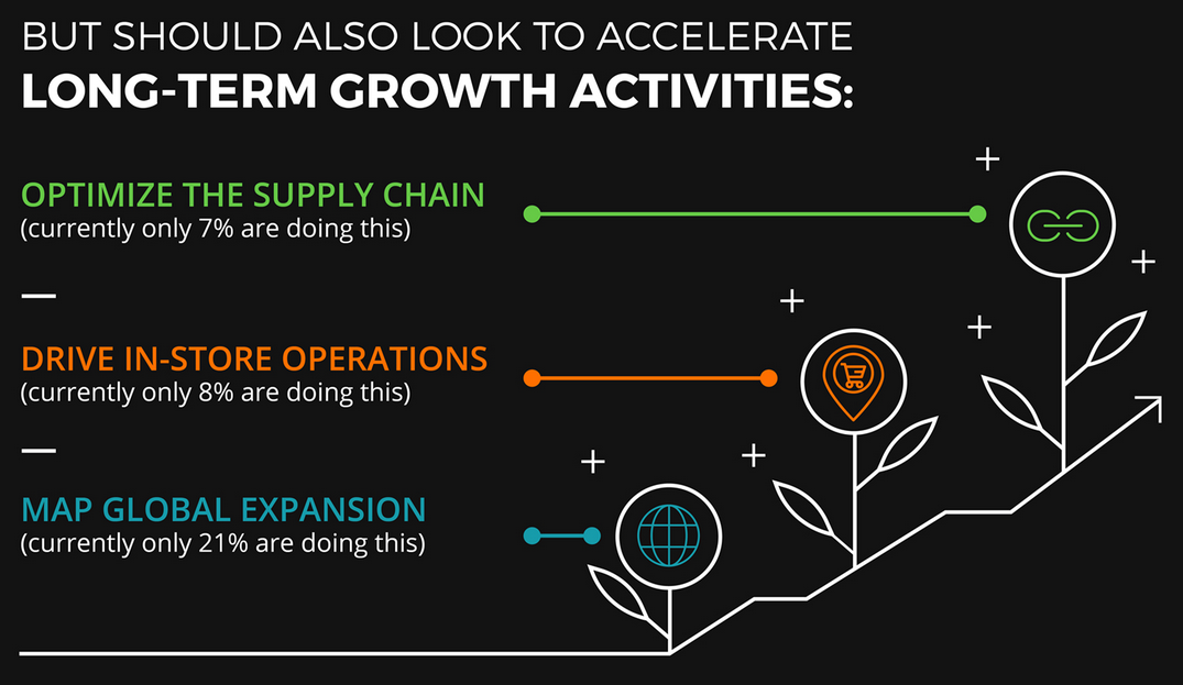 Time for Marketing Leaders to Reinvent Themselves Again, Says Latest